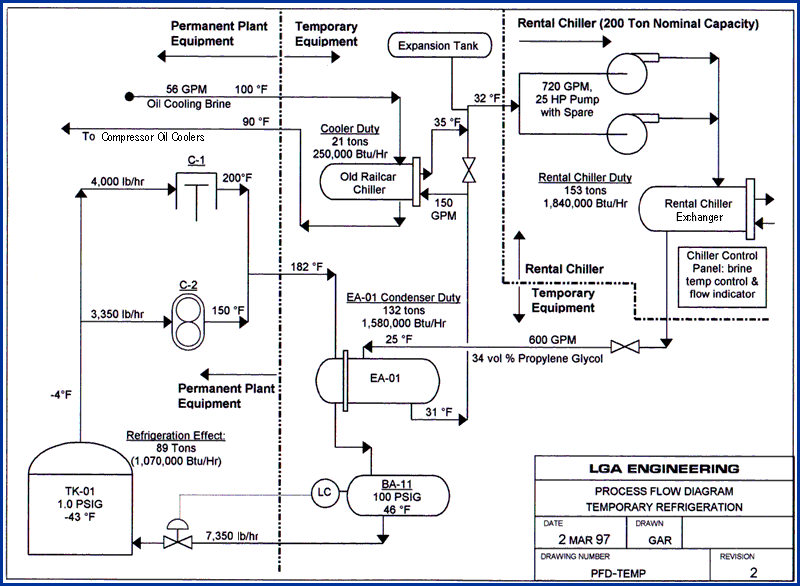 [DIAGRAM] Wiring Diagram Refrigeration Piping - MYDIAGRAM.ONLINE